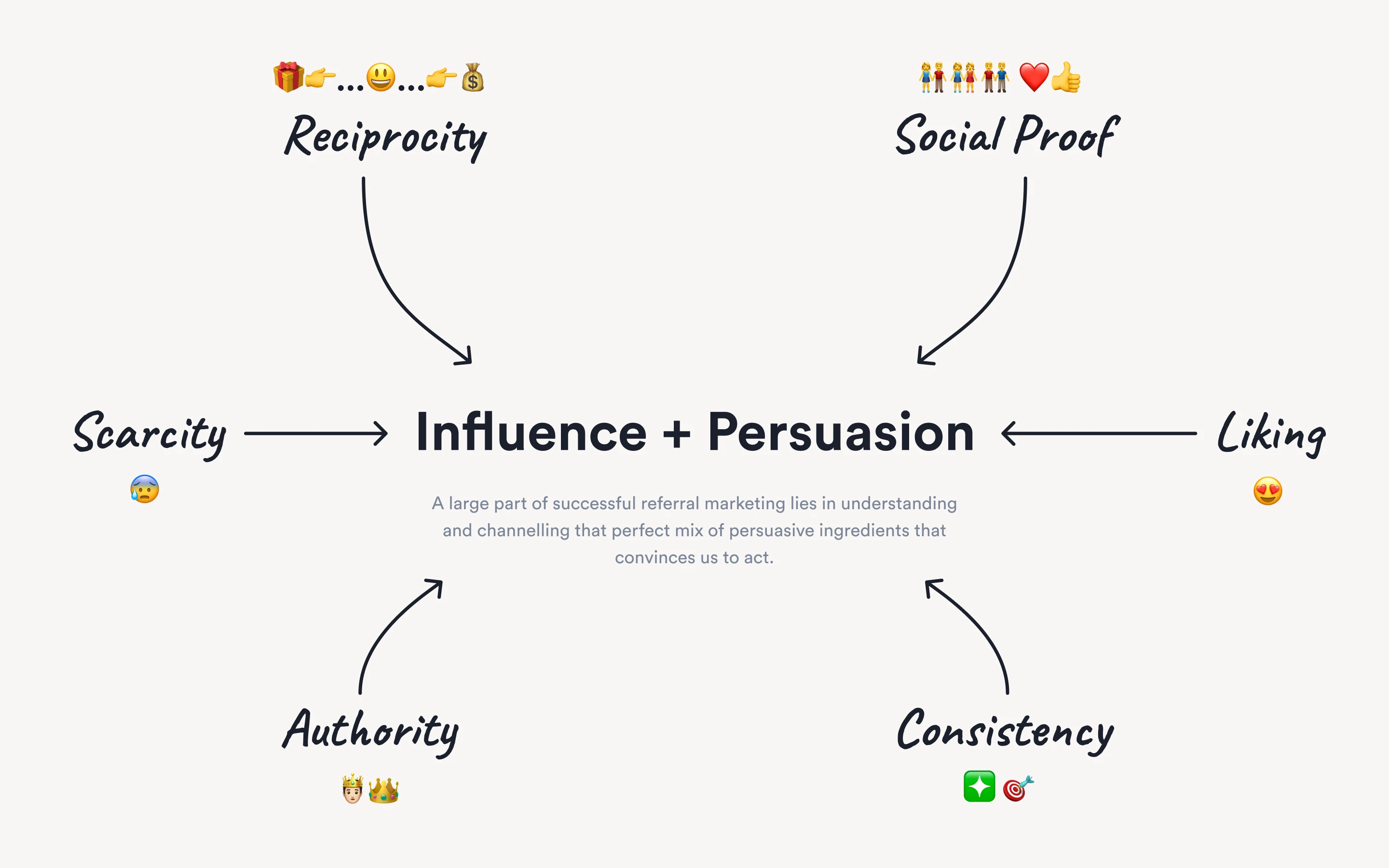 user personas image